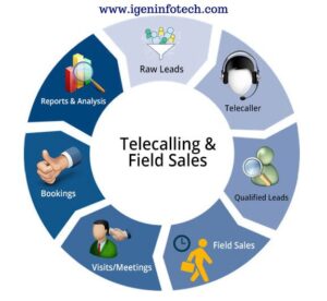 how tele calling works for business
